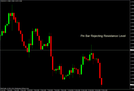 Forex candlestick patterns