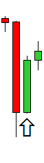 price action inside bars