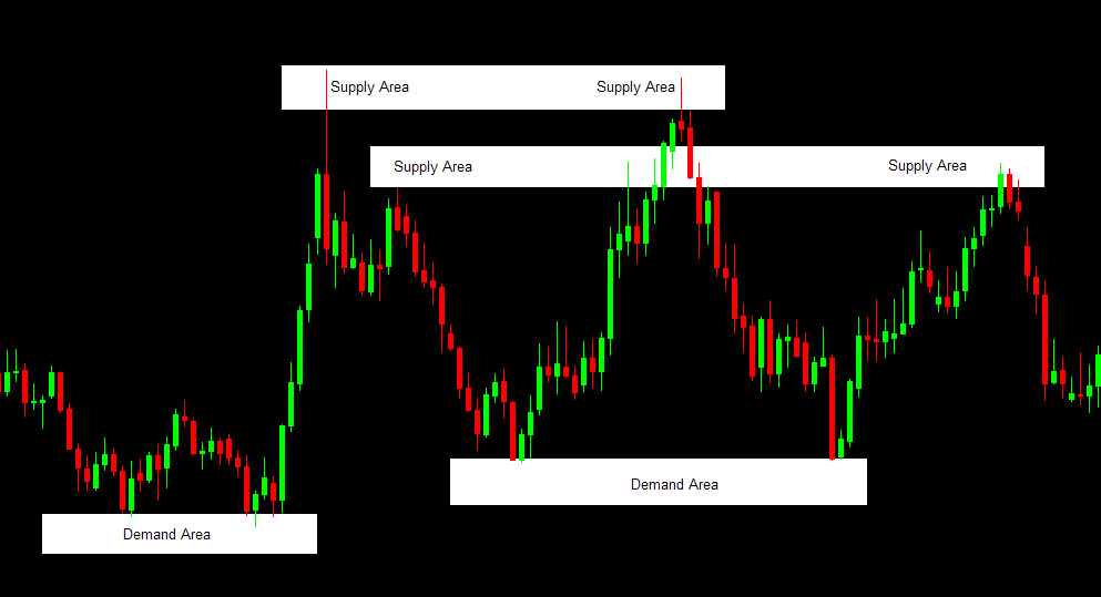 binary option forex indonesia