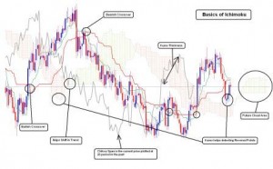 forex indicators