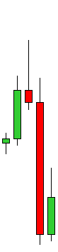 bearish pin bar reversal candle