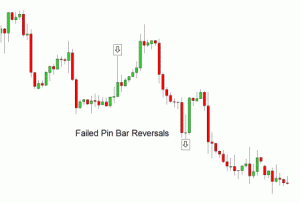 failed pin bar reversal chart