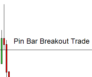 pin bar breakout trade