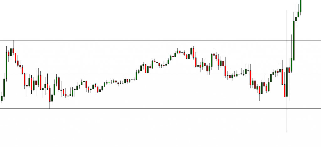 strategy for trading the news