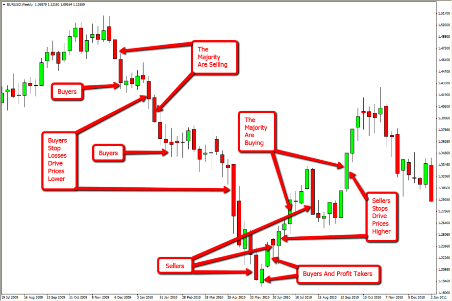 Forex kereskedési terv példa