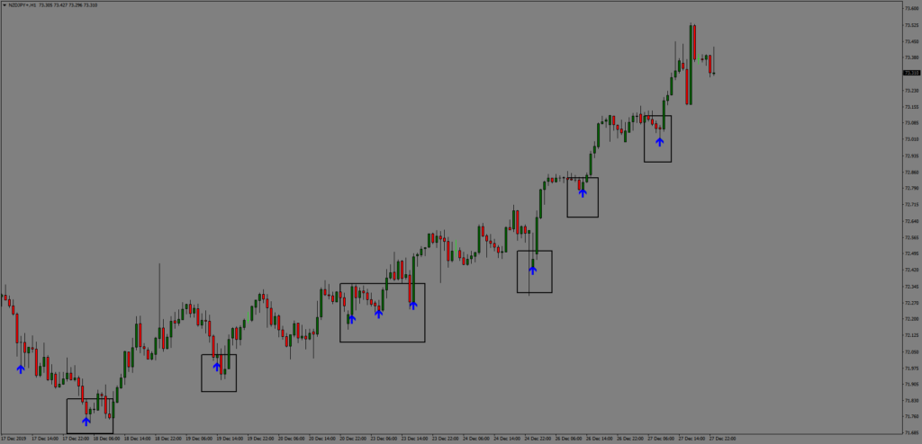 Forex Entries Indicator