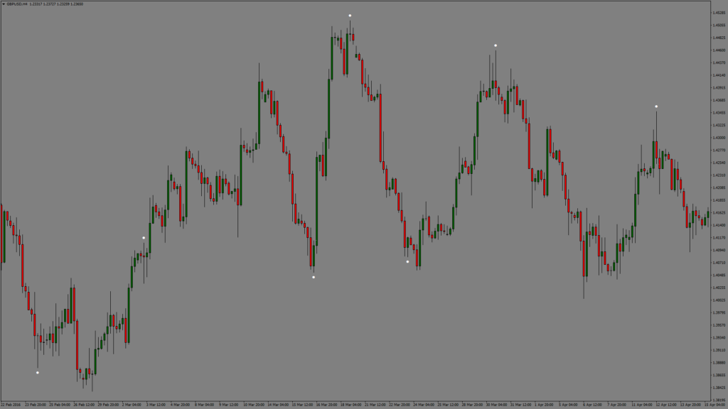 Forex Reversal Indicator