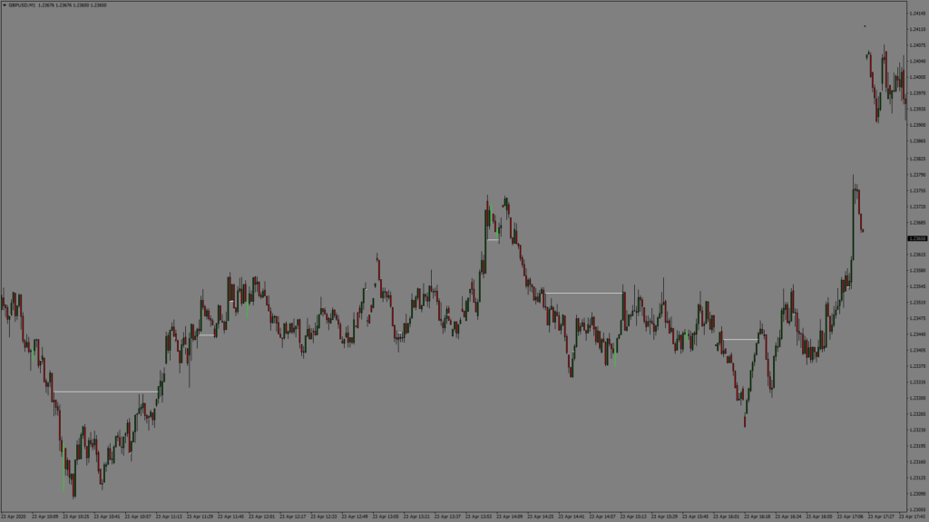 Forex Targets Indicator