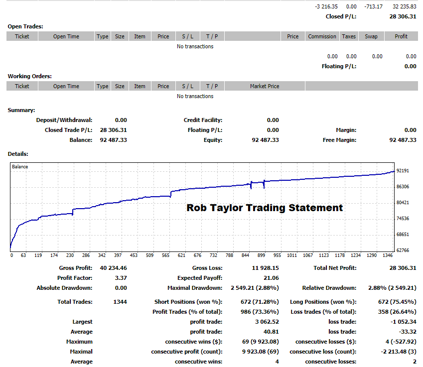 Professional forex trader income statement youth financial literacy foundation